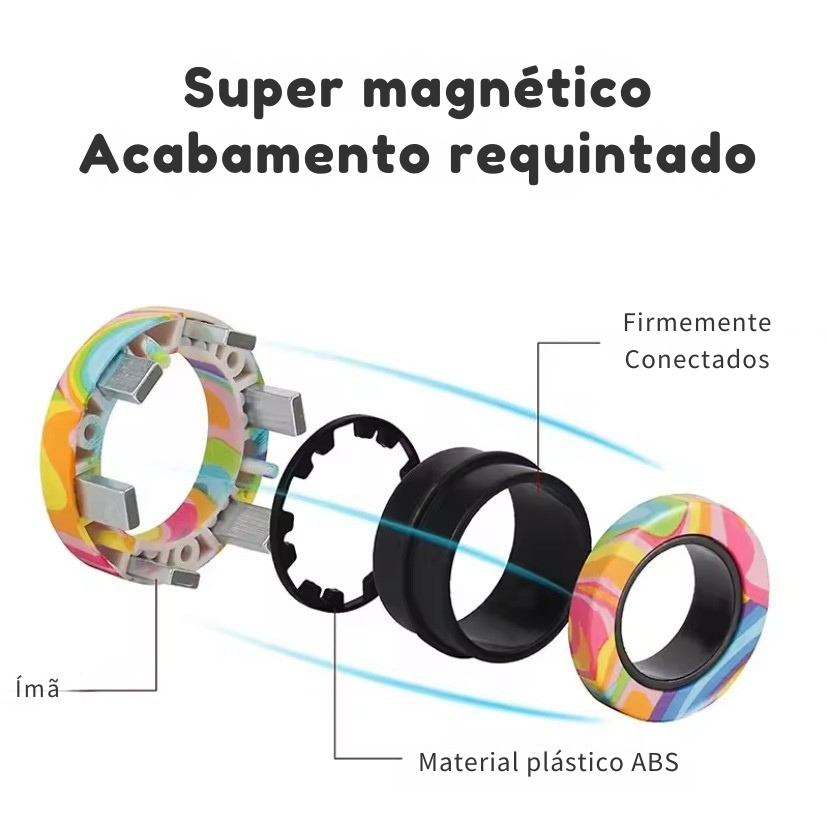 MagnaFlow 3X Pro– Anéis Giratórios Relax